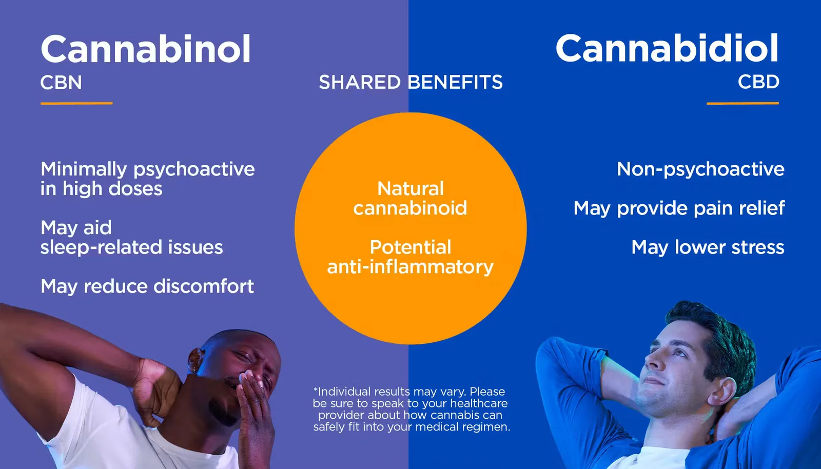 What Is CBN and How Is It Different From CBD?